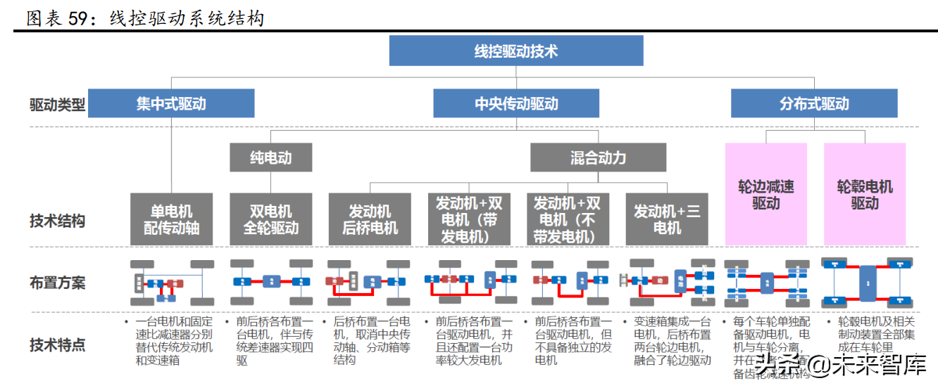 汽车行业研究：景气周期再延续，供需两旺新机遇