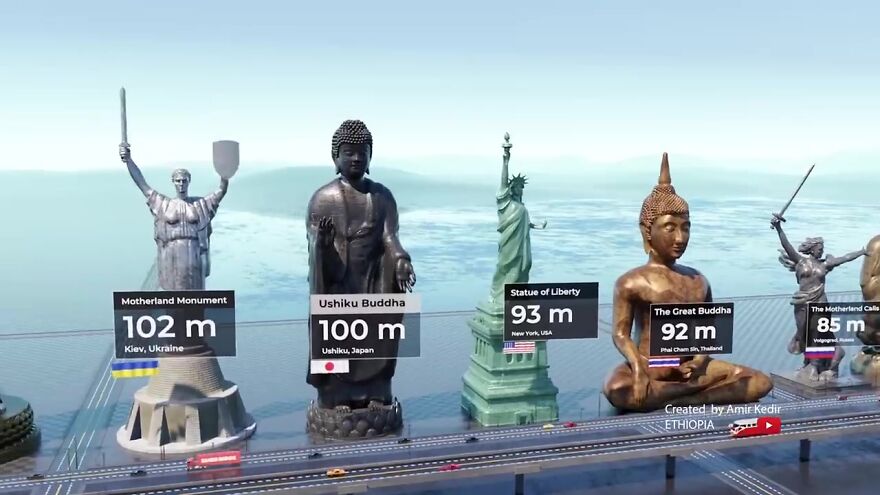 25个世界地标雕像高度对比照，7个在中国，不比不知道一比吓一跳