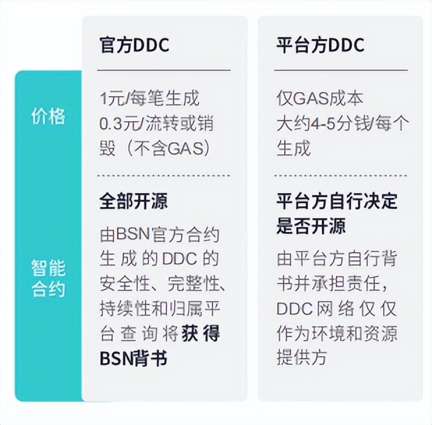 DDC基本介紹、未來規劃、行業合規性討論精華回顧