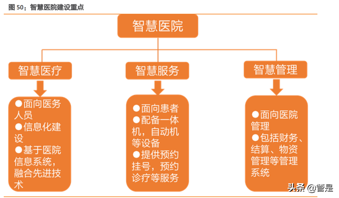 迈瑞医疗深度研究：“三瑞”系统构建智慧医疗生态圈