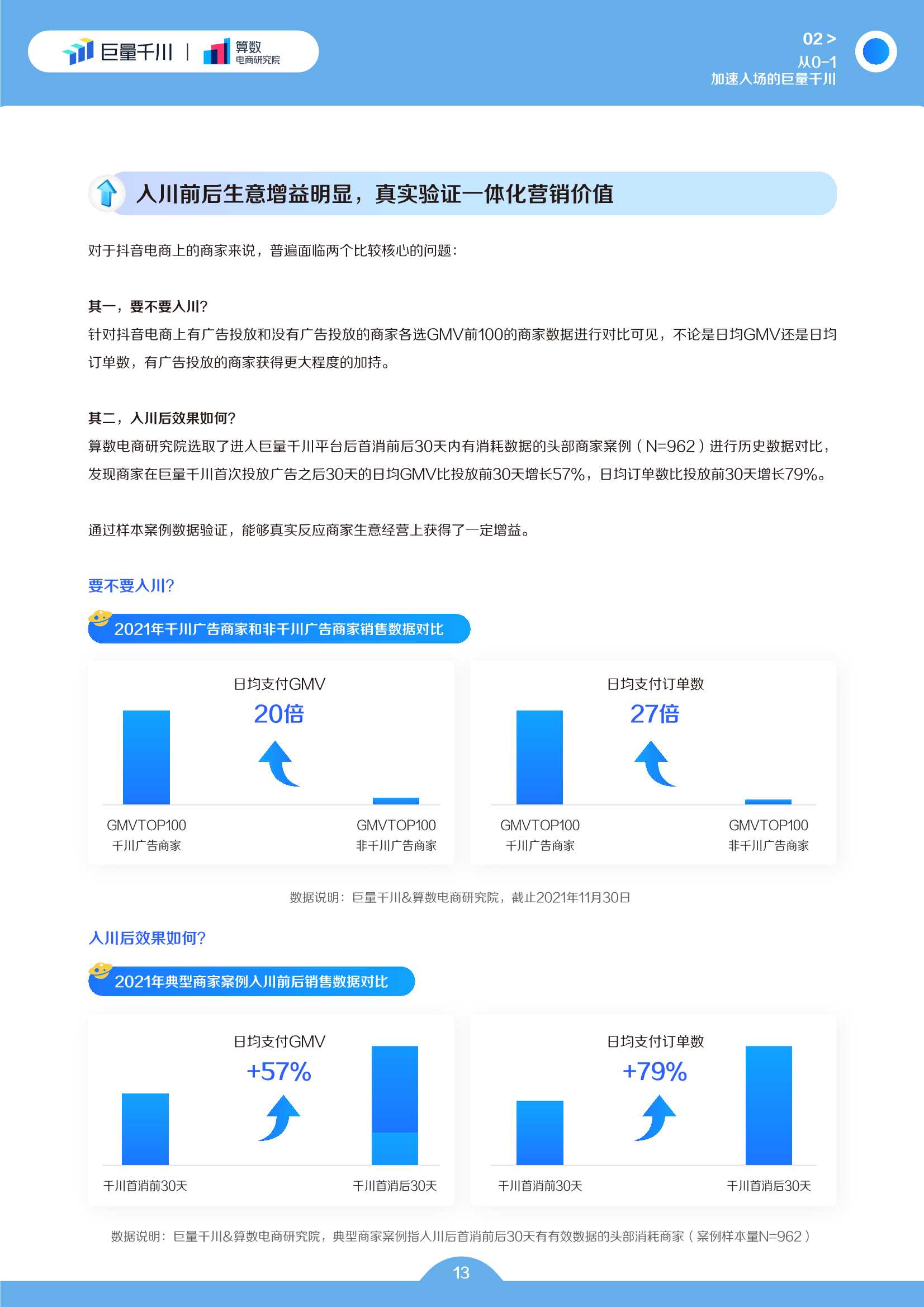 巨量千川2022发展白皮书（50页）