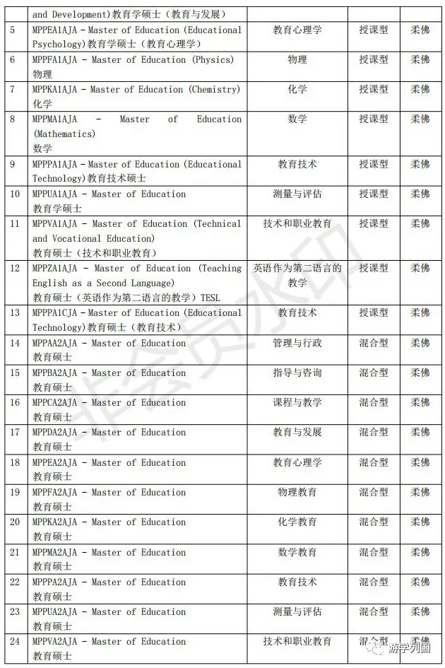 马来西亚留学-马来西亚理工大学Universiti Teknologi Malaysia