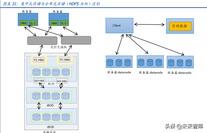 元宇宙行业深度报告：元宇宙的九宫格框架，从What到How