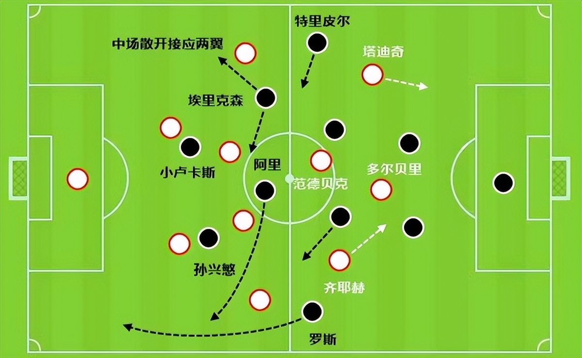 足球比赛为什么120分钟(单场0-4别放弃！逆转没有那么难：巴萨和阿森纳都做到过)