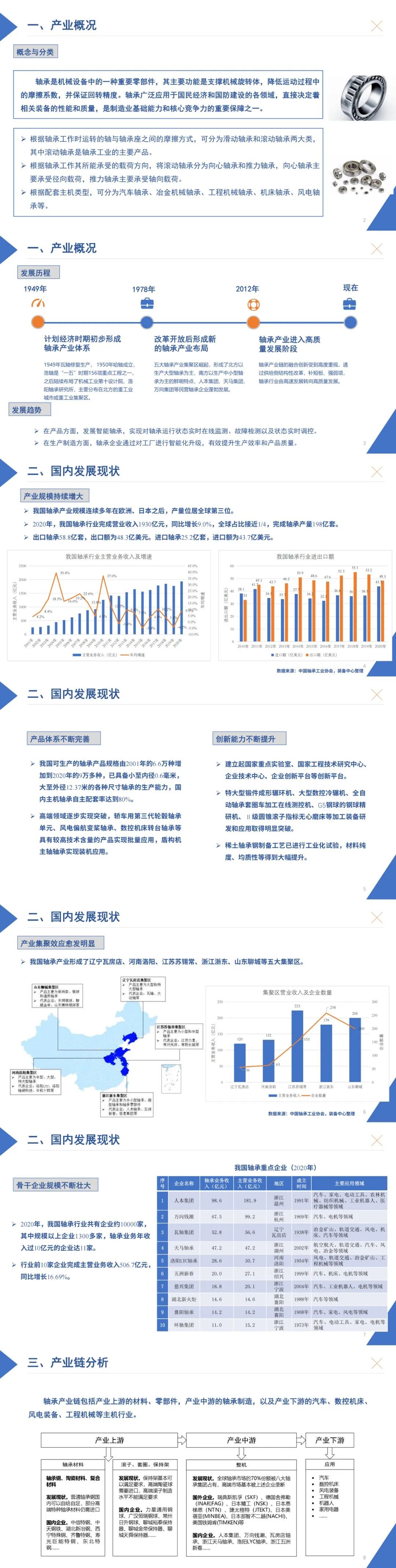 我国轴承产业发展现状及对策建议