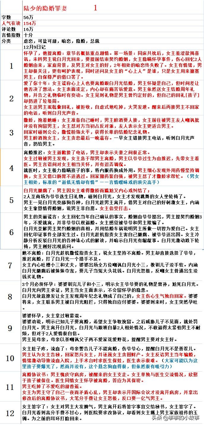 七猫小说最火的是什么小说（能在七猫小说上看到最火的小说有哪些）