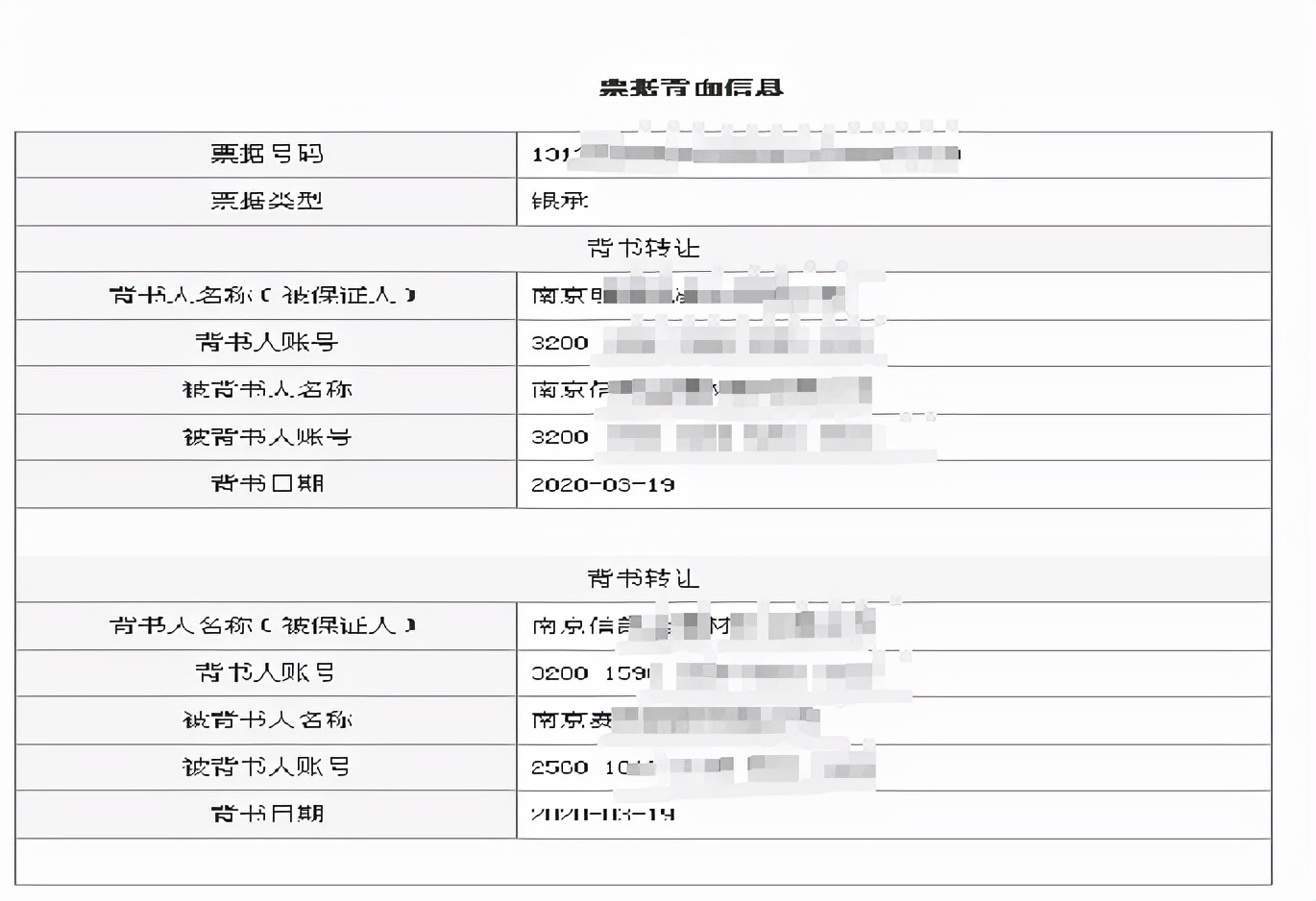 银行承兑汇票与商业承兑汇票票样，区别有哪些？