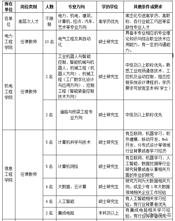 郑州市司机招聘最新信息（找工作的速看）