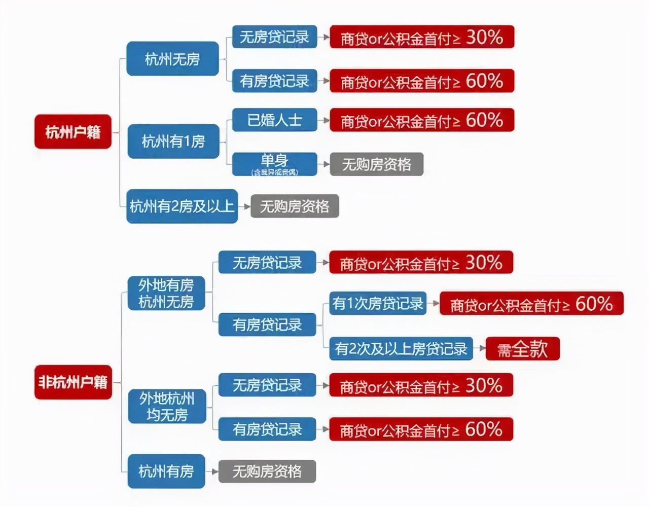 杭州房产新政,杭州房产新政策2021年8月