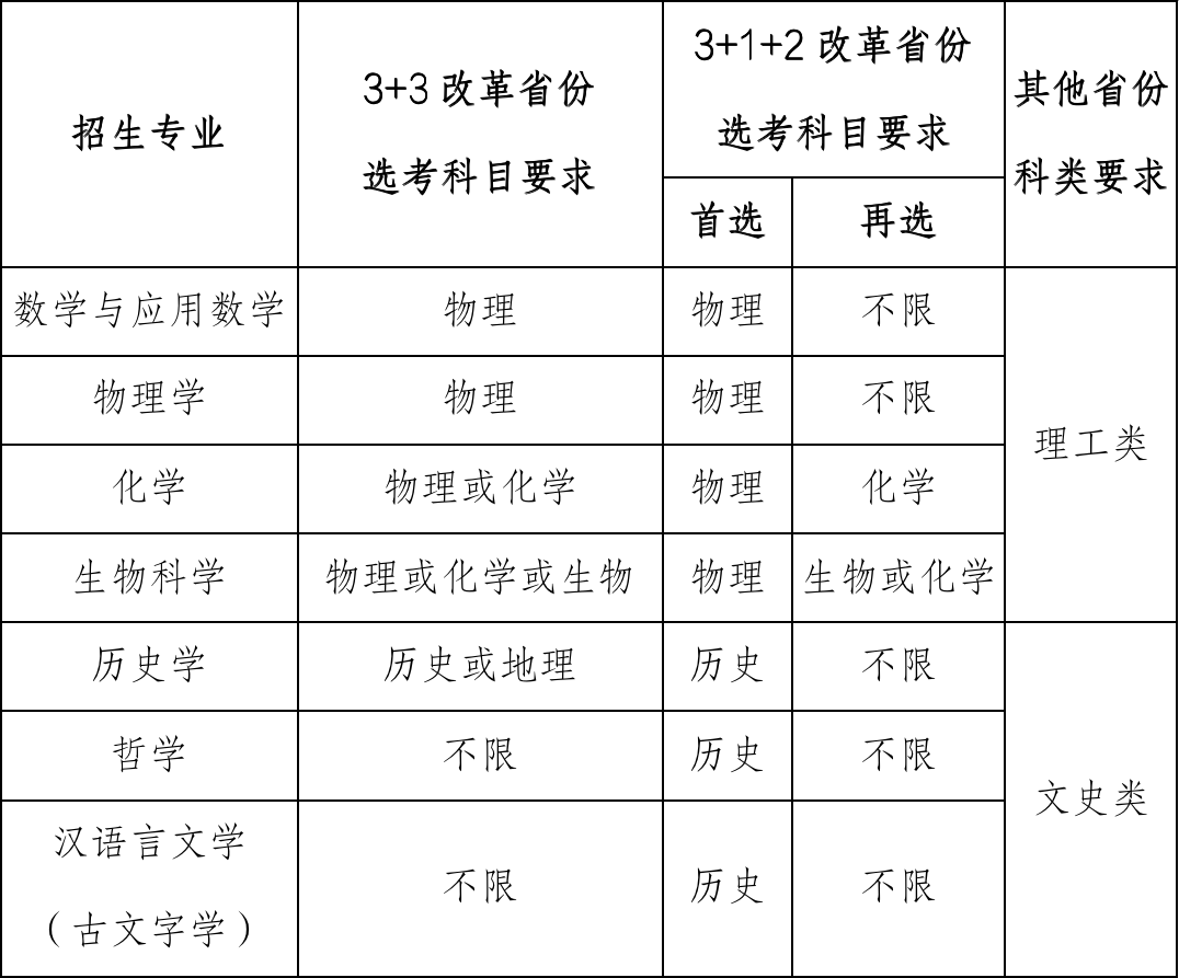 权威发布|南开大学2022年强基计划招生简章