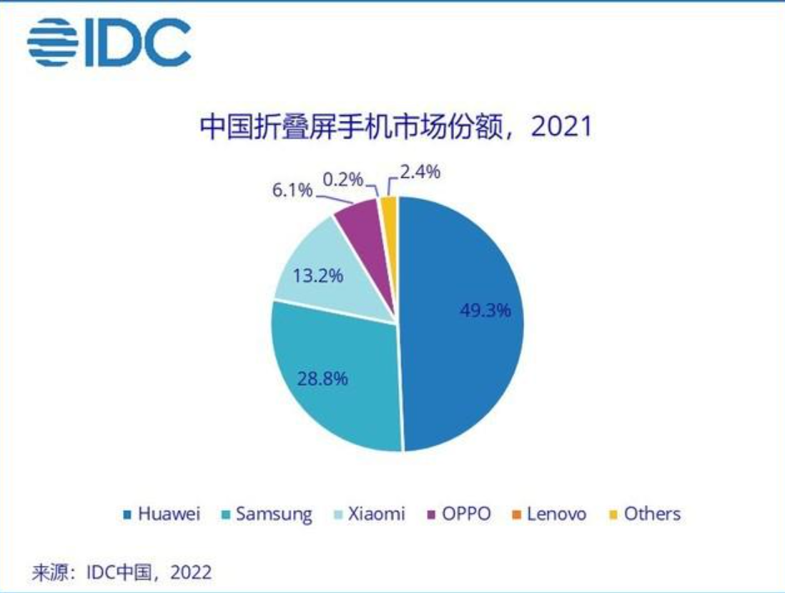 领跑折叠屏赛道，华为Mate Xs 2新品官宣，这会是今年的天花板吗？