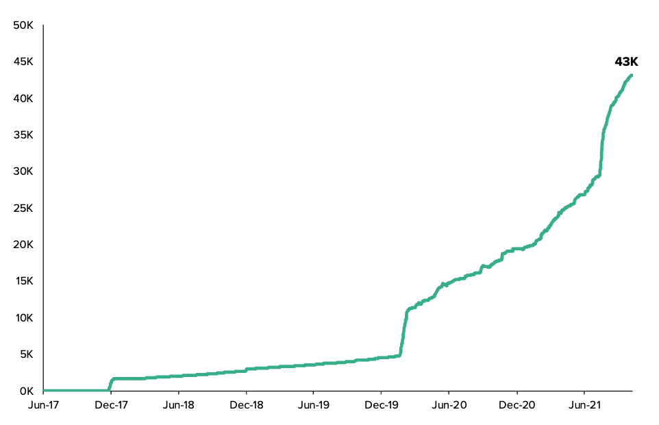 灰度元宇宙Web3.0报告全文：理念、机会、经济规模