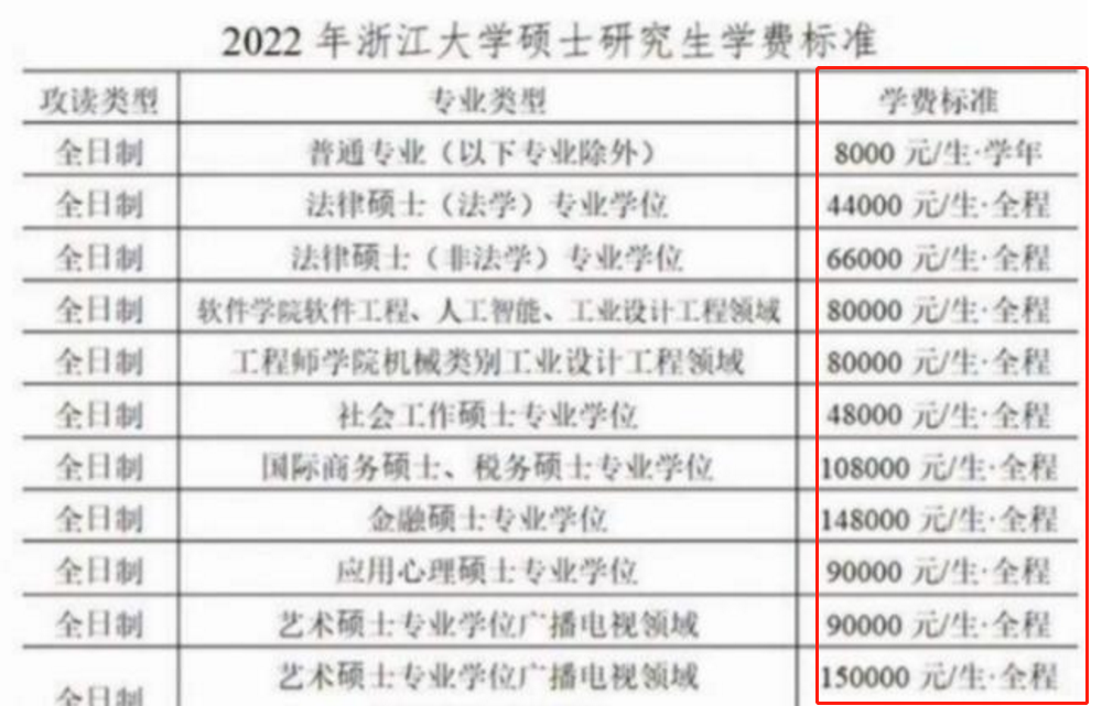 2022校研究生迎“坏消息”？学费成拦路虎，10W让家长难以承受