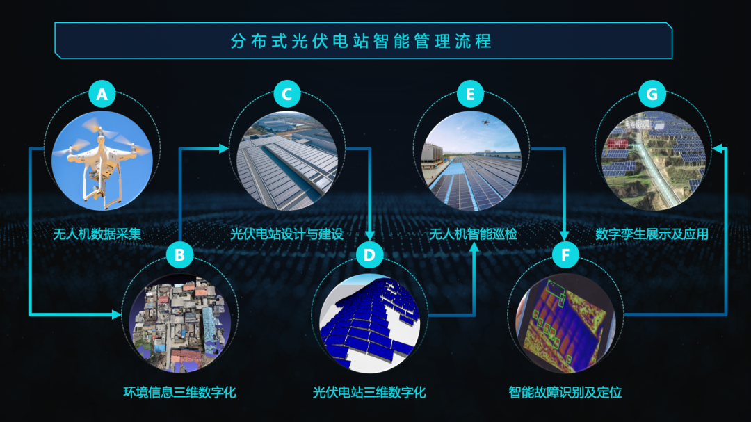 商汤工业引擎“赋能”光伏发电，数字化转型加速“双碳”目标实现