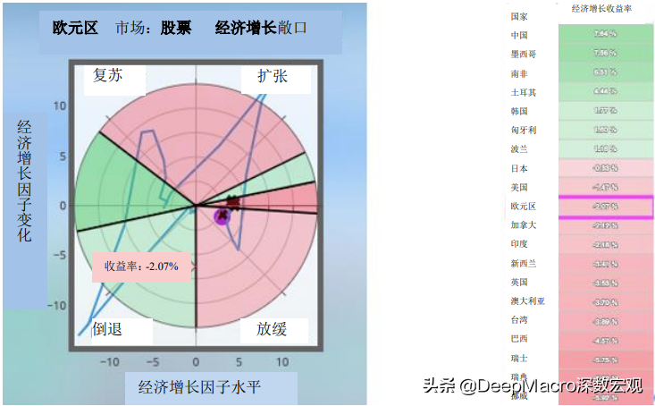 今日全球经济：关于最佳交易的五个问题