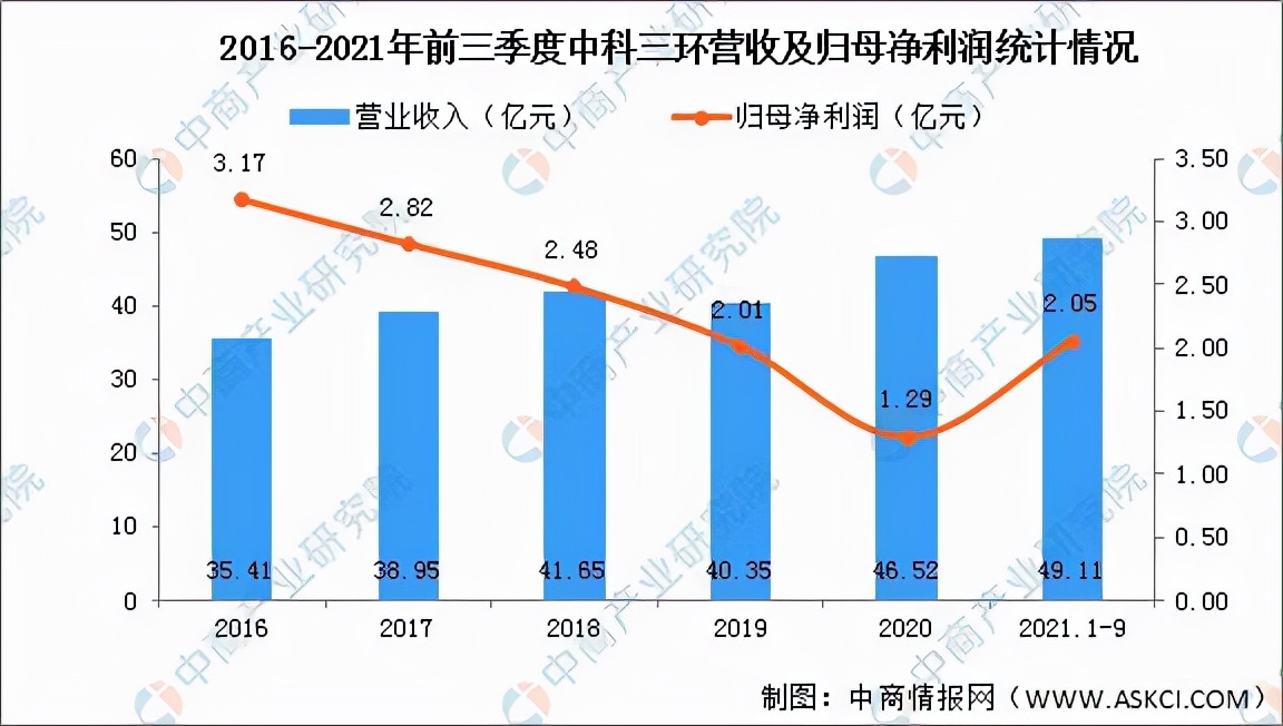 稀土永磁行业分析报告