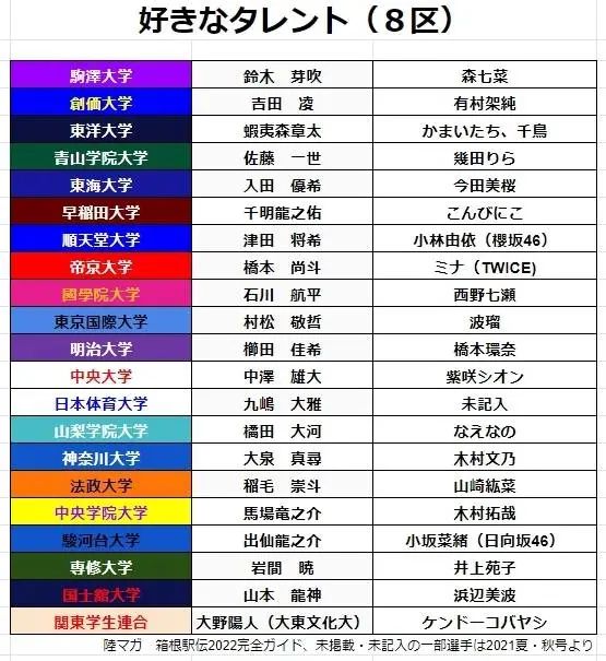 第98届箱根驿传中，青山学院王者归来，总成绩10:43:42破纪录夺冠