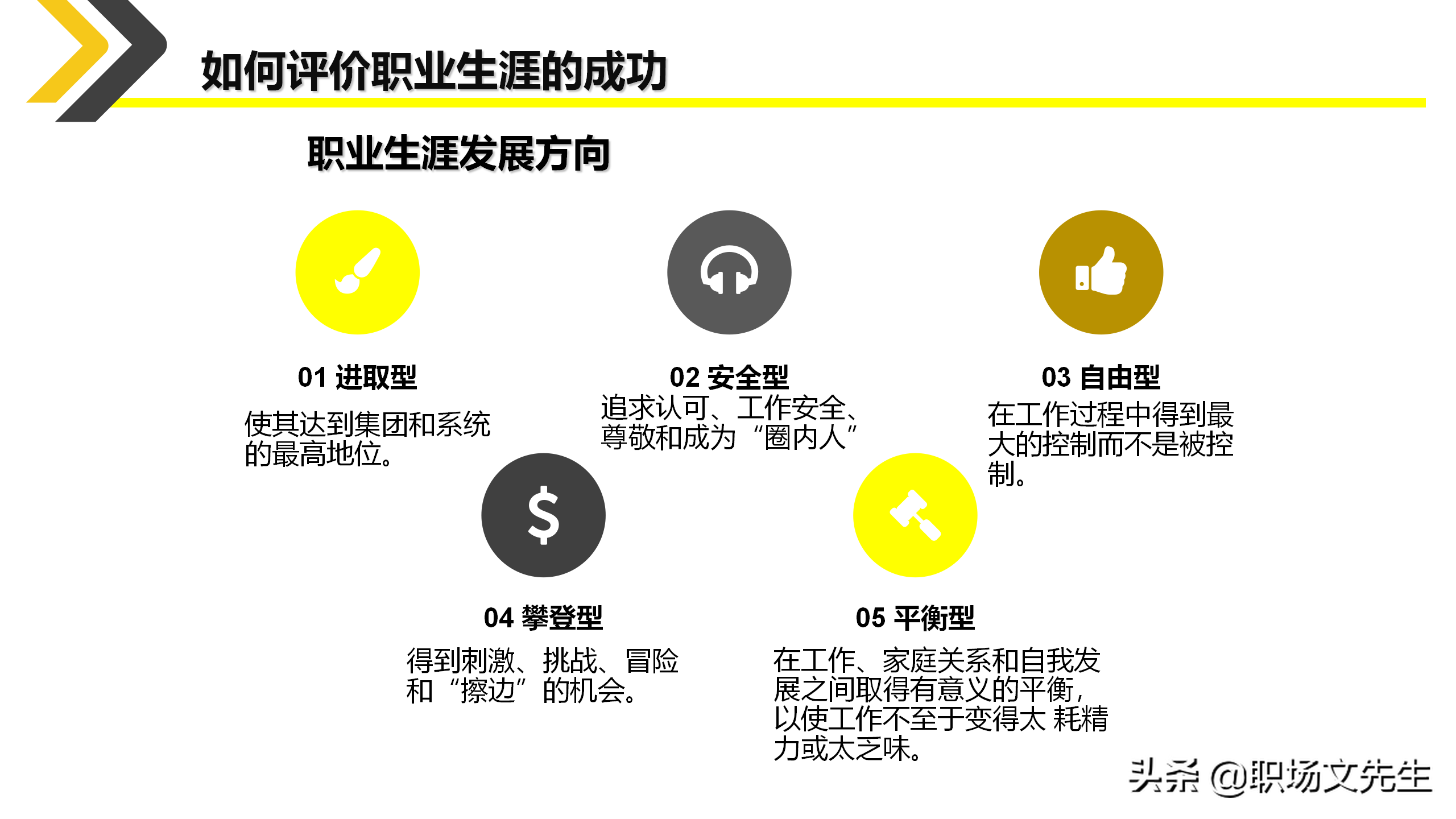 如何制定个人职业生涯规划？35页新人入职培训之职业规划培训课件