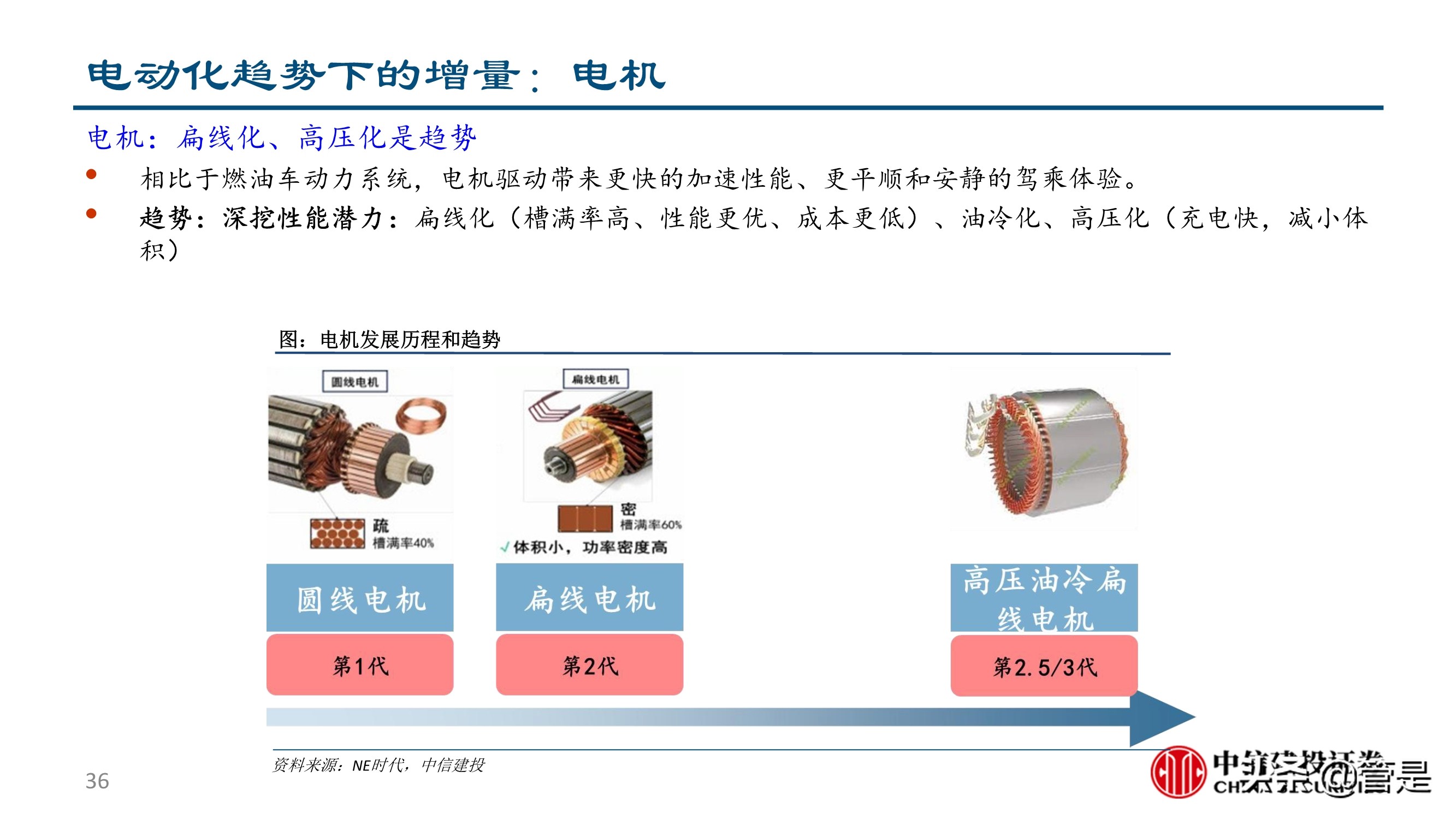 汽车零部件行业深度研究：成长路径与投研框架