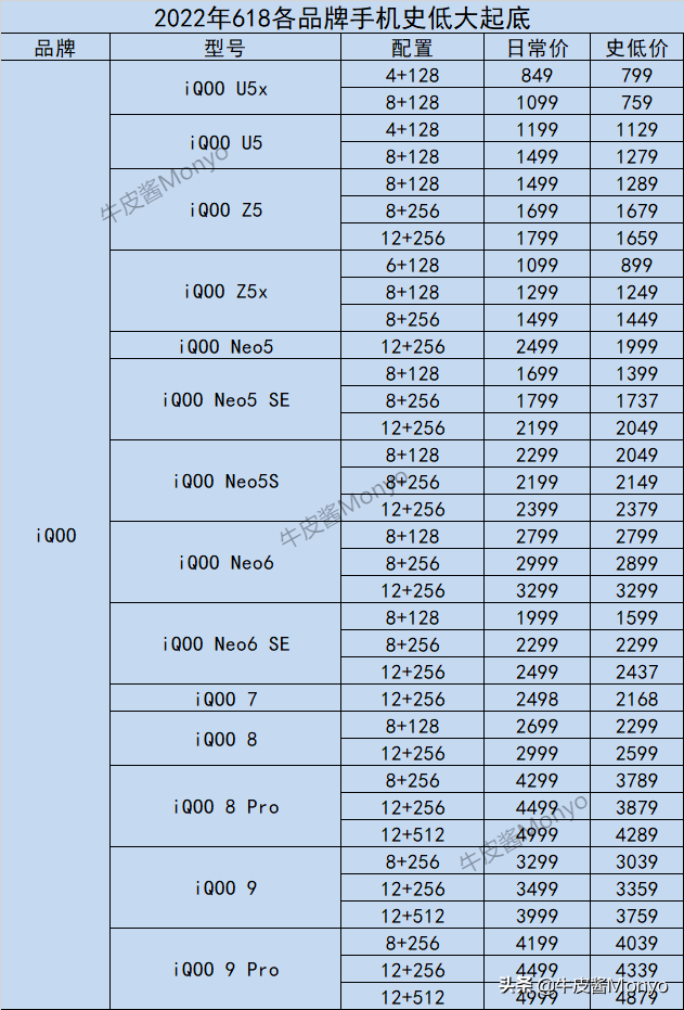 2022年全品牌手机历史底价速查，折扣力度是否到位，一查便知