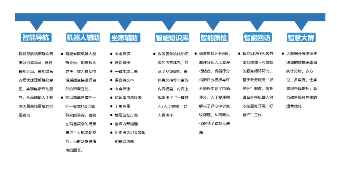 “智能+”助力智慧城市治理