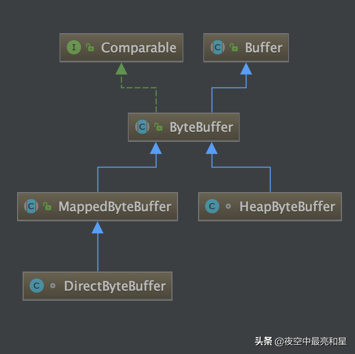 「RocketMQ」消息的存储