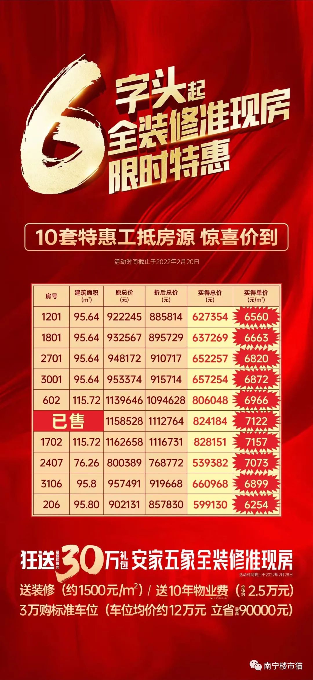 六大行下调广佛房贷利率，南宁楼市黎明前的黑暗，刚需可以抄底吗