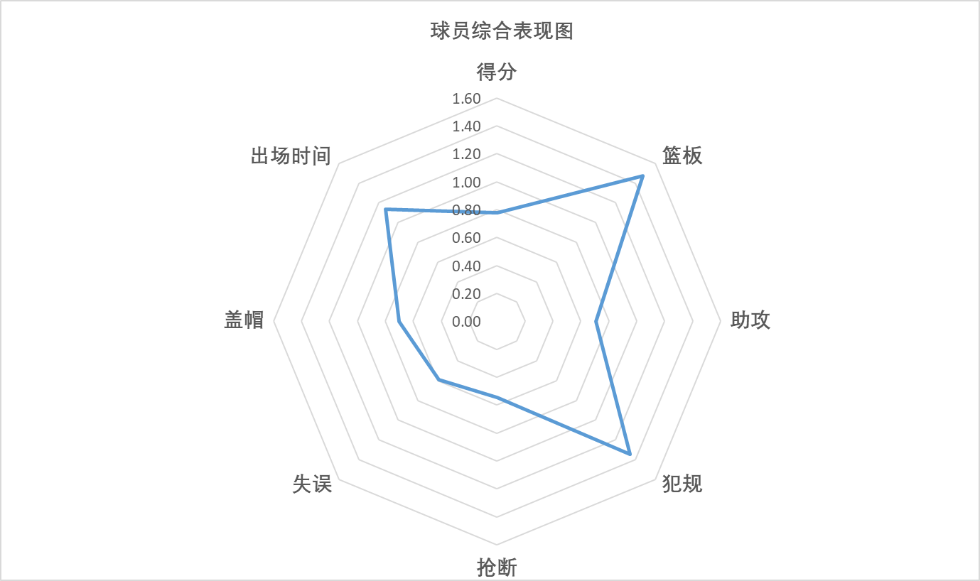 cba哪个球员是河南的(CBA“数据说”：盘点本赛季河南籍球员的表现)