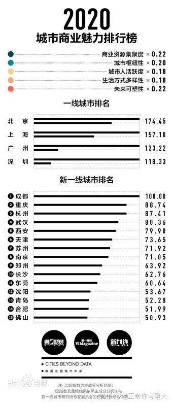 23考研择校：机械考研选重庆大学还是吉林大学？