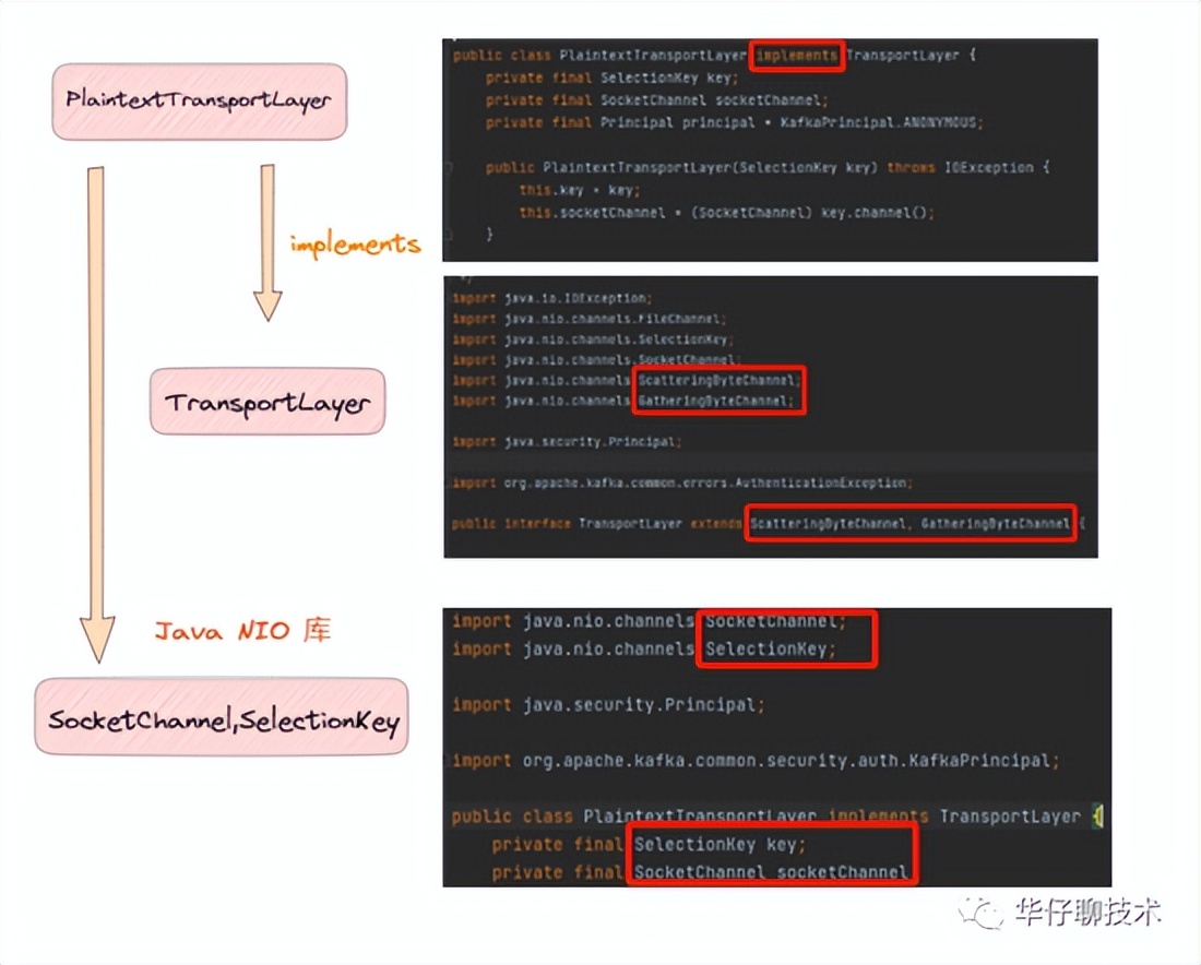 图解 Kafka 网络层实现机制之上篇