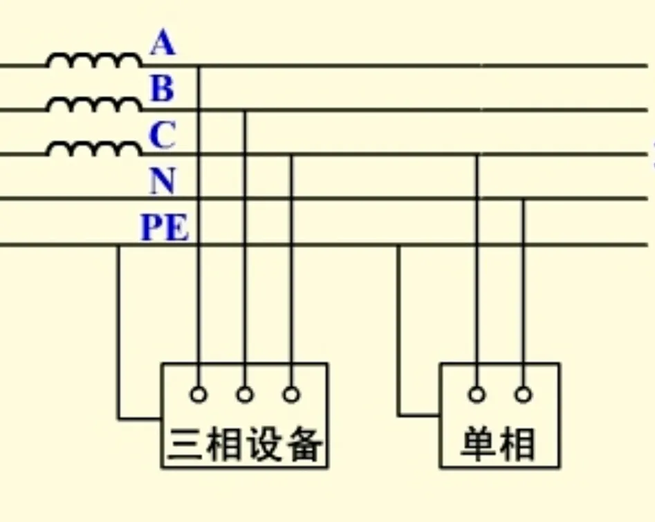 三相五线供电三相四线a,b,c,n