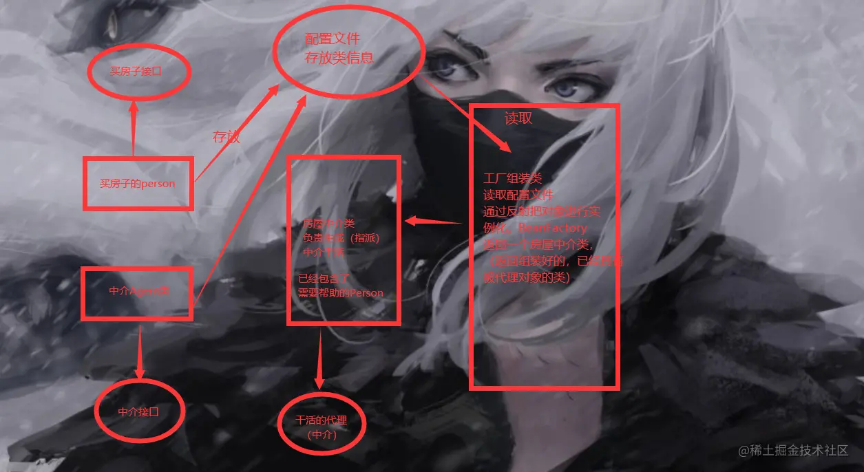 设计模式之代理模式与面向切面