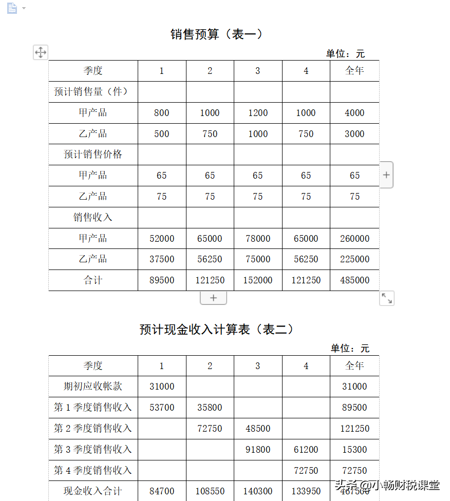花了整整5个小时，离职前整理了这58张财务常用表格，真的实用