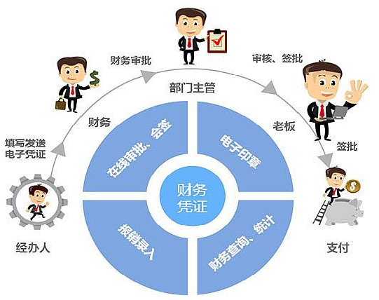 费用报销搞不定？这套费用报销制度及审批流程送你，工作效率翻倍