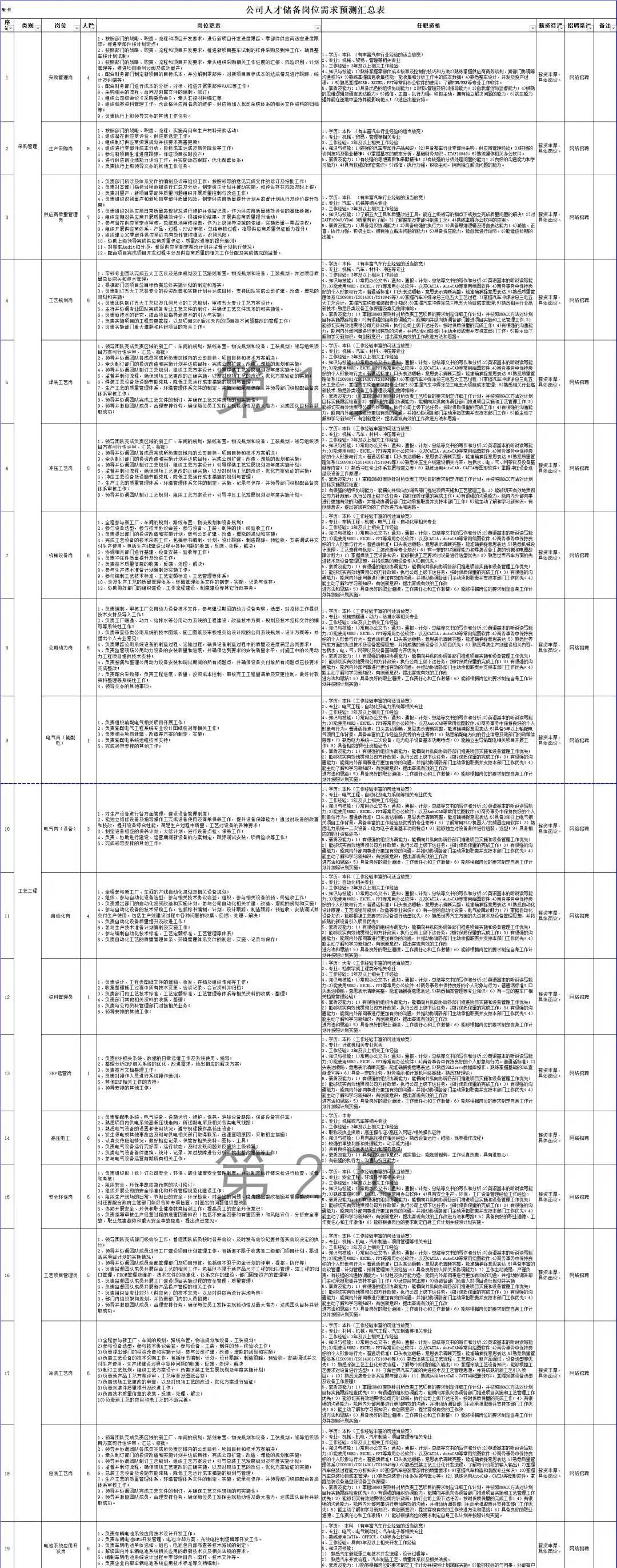 最新招聘！贵州一大批好单位统统缺人，岗位多待遇好！快转给你身边需要的人~