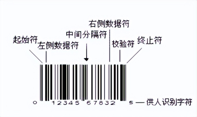 条形码生成软件之UPC-A条码介绍