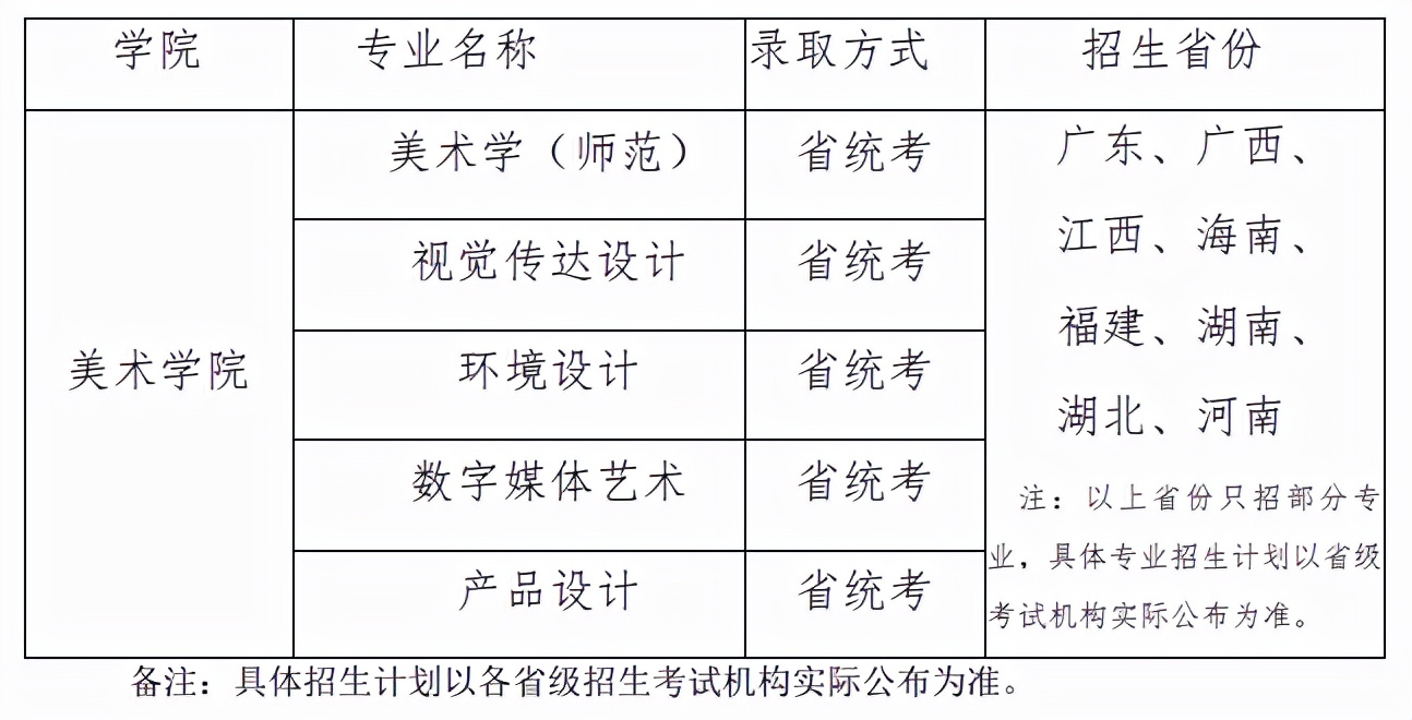 2022年承认艺术统考院校已更新187所！速看承认专业及省份