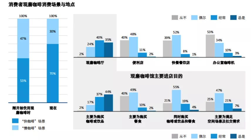 互联网巨头们为什么钟爱咖啡？