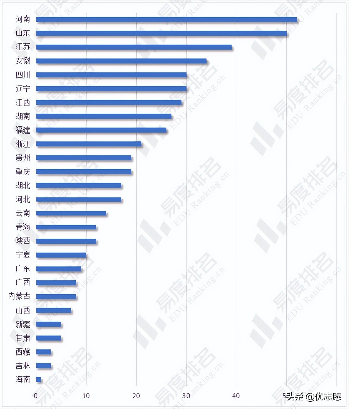 北京大学筑梦计划招生分析：筑梦计划最多能降50分录取