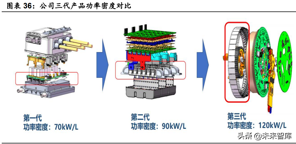 汽车行业深度研究：景气度向上，自主崛起带动格局与估值体系变化