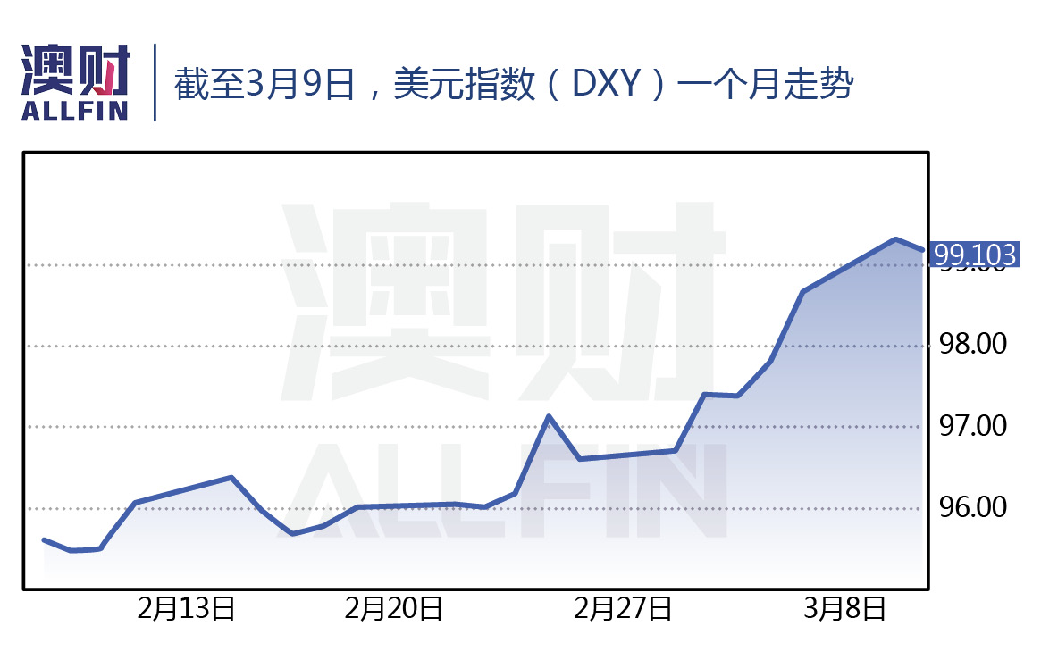 澳元短期暴涨，兑人民币要重回5时代？