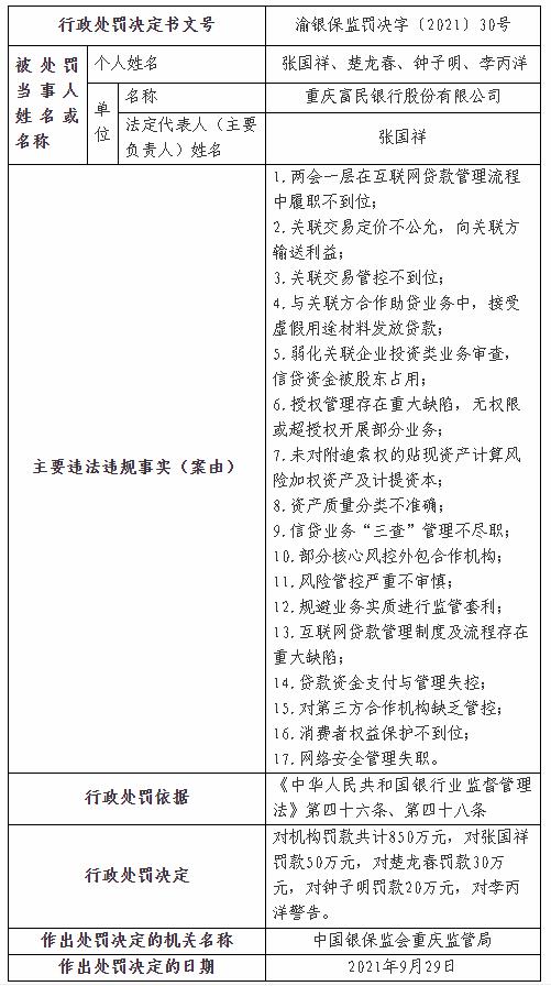 重庆富民银行3%股权拍卖落幕：福安药业拿下，前者不良贷款飙升