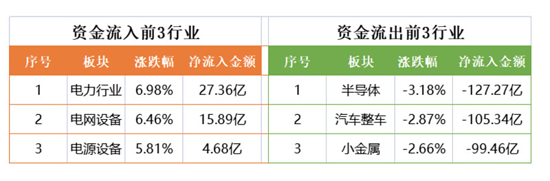 酿酒医药下挫 科技股回调 北向资金罕见出逃 谁来护驾A股的上涨？