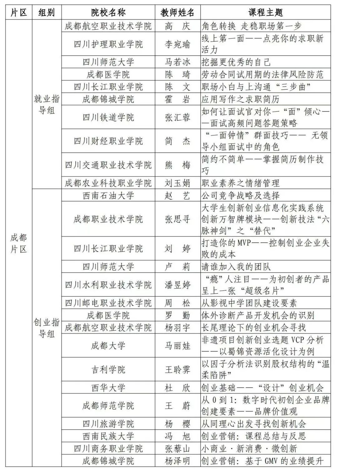 省级评选晋级名单出炉！多所高职院校上榜，快来看看有你的学校吗