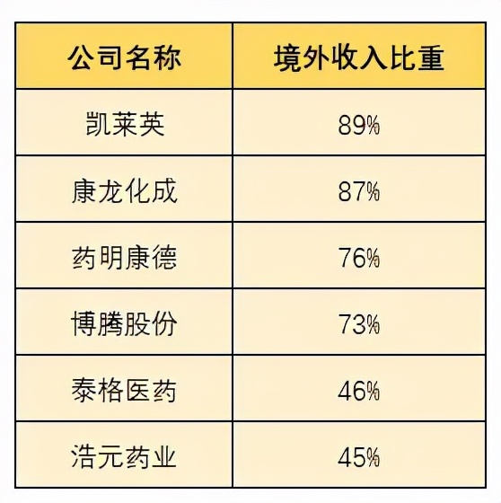医药板块多灾多难，跌了一波又一波，该如何应对？