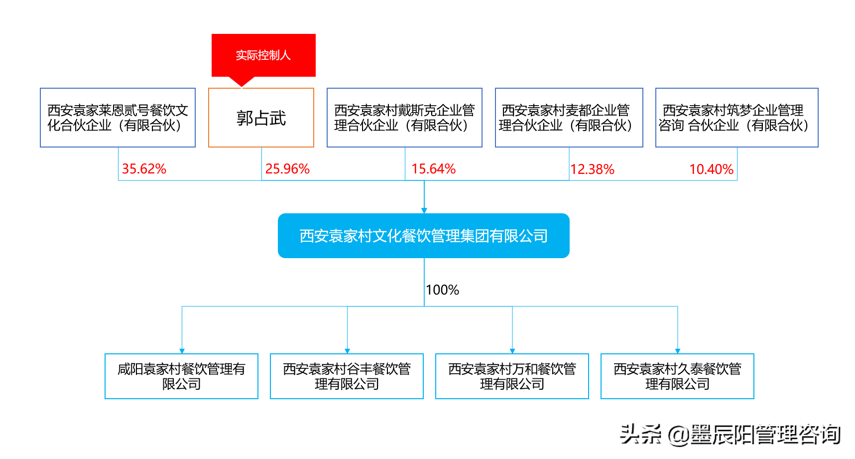 如何控制一家公司？公司控制权设计的3大方面9个方法（全面实效）