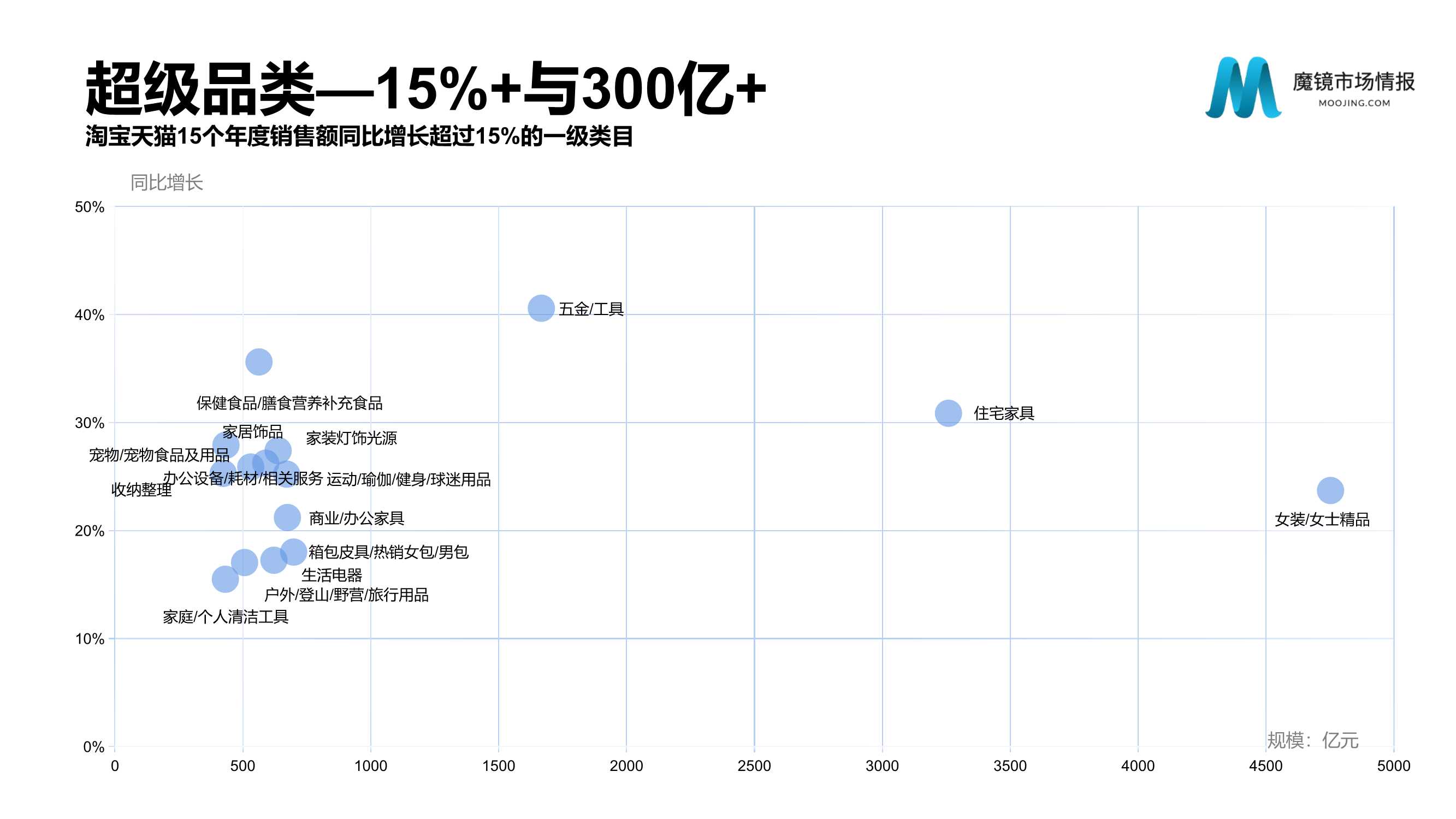 2021年中国线上高增长白皮书，这30＋趋势不容错过！（186页）