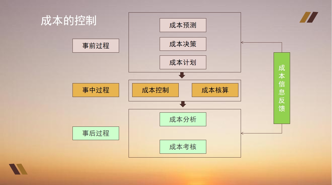 企业成本控制,企业成本控制存在的问题及对策