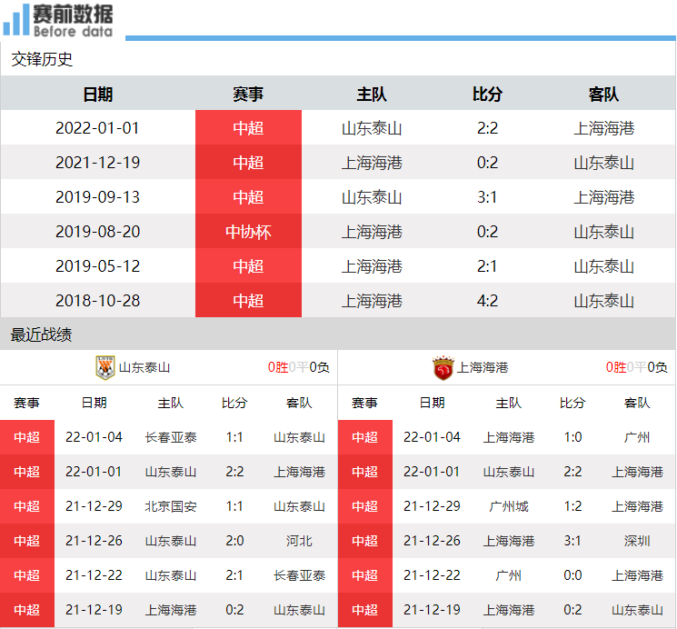 免费足球在线直播观看(CCTV5直播山东泰山vs上海海港：足协杯决赛 孙准浩PK奥斯卡)