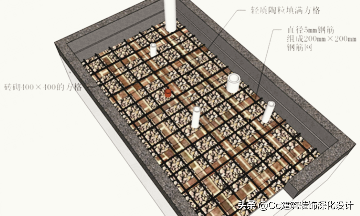 「工艺」回填层的材料与做法